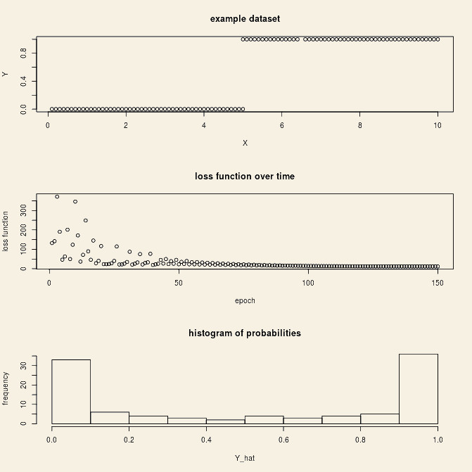 logistic-regression-synthetic-dataset.png