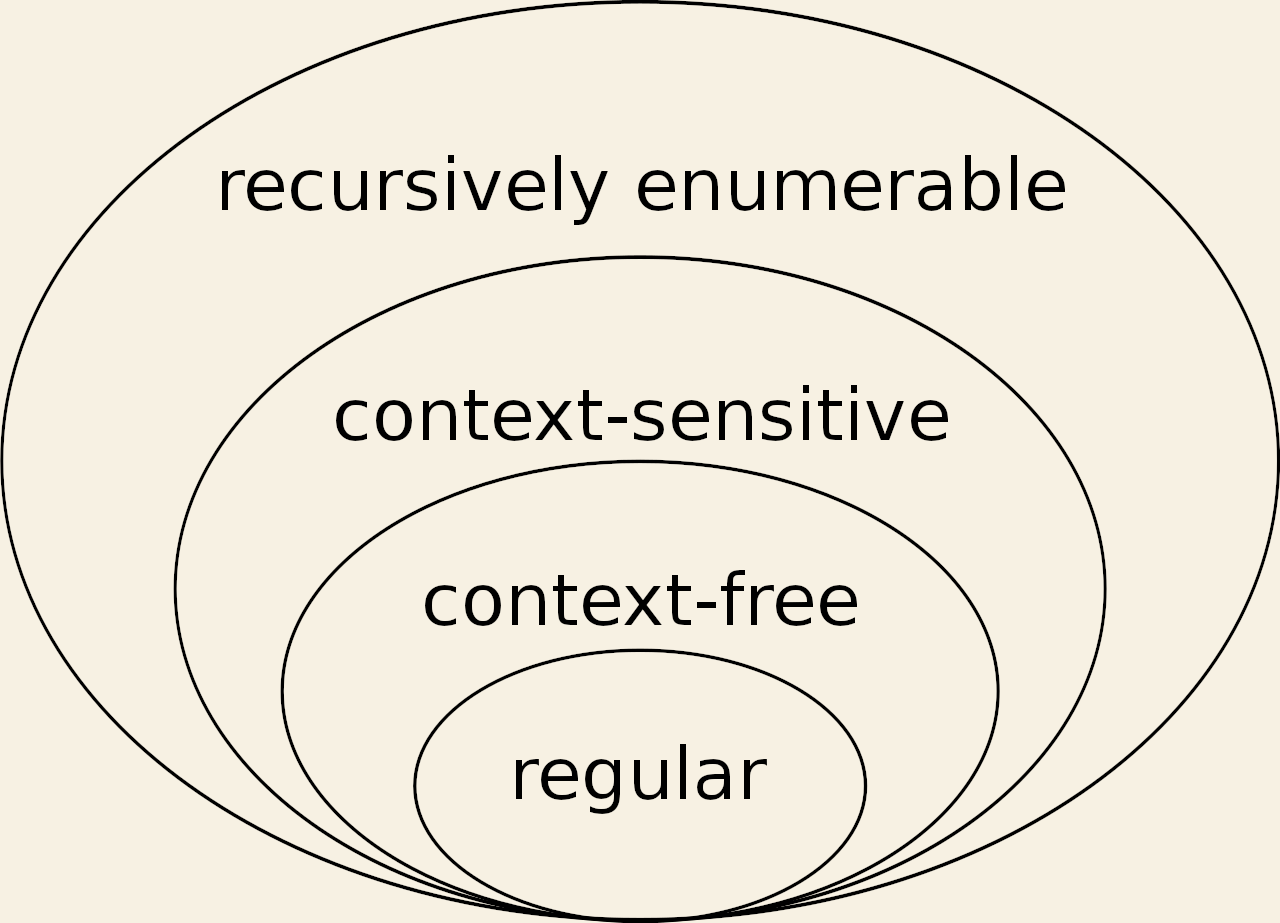 chomsky-hierarchy.png