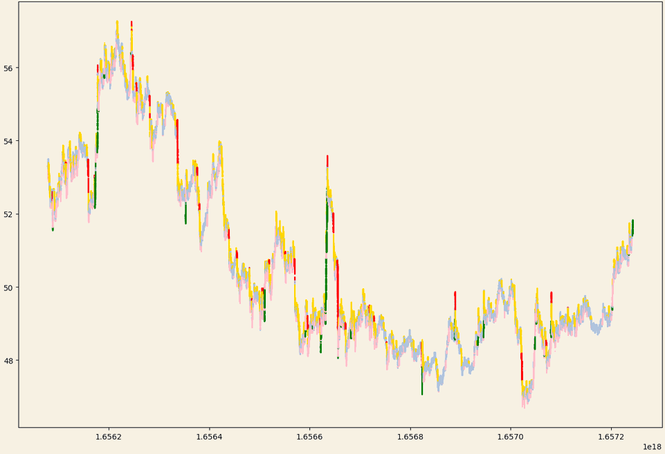 triple-barrier-line-chart.png