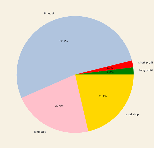 triple-barrier-pie-chart.png