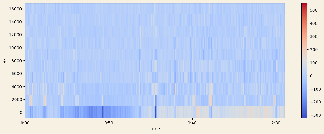 spectrogram-example-pca.png