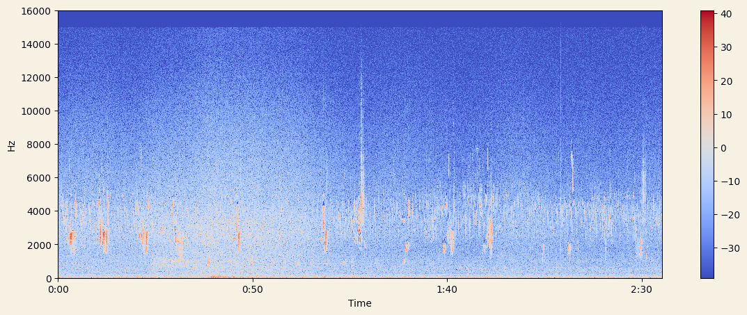 spectrogram-example.png