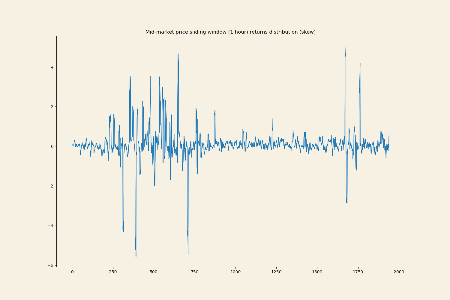 mid-market-price-sliding-window-skew.png