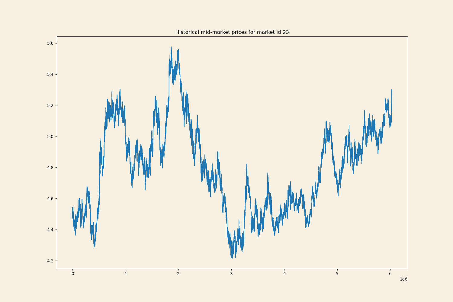 mid-market-prices-example.png